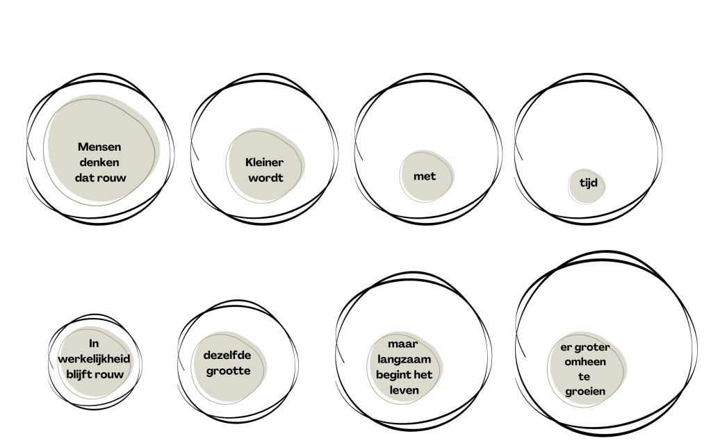 Mensen denken dat rouw kleiner wordt met tijd. Maar in werkelijkheid blijft de grootte gelijk, maar langzaam begint het leven er groter omheen te groeien.